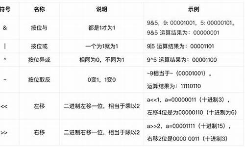 1011101的源码_1011101的原码